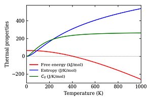 thermal_properties.png