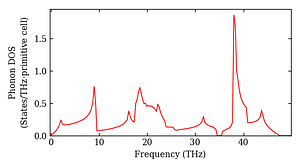total_dos.png