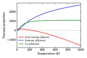 thermal_properties.png