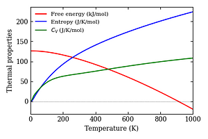 thermal_properties.png