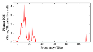 total_dos.png