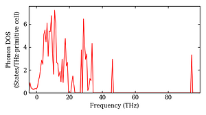 total_dos.png
