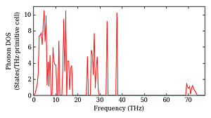 total_dos.png
