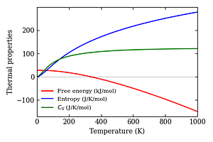 thermal_properties.png