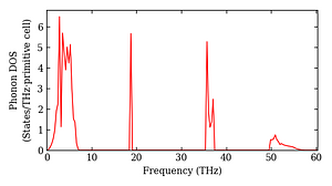 total_dos.png