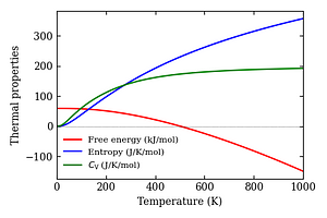 thermal_properties.png