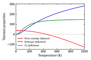 thermal_properties.png