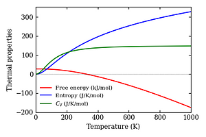 thermal_properties.png