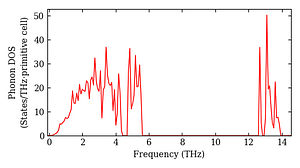 total_dos.png
