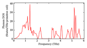 total_dos.png