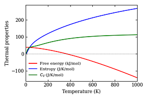 thermal_properties.png