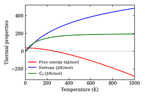 thermal_properties.png
