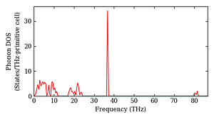 total_dos.png