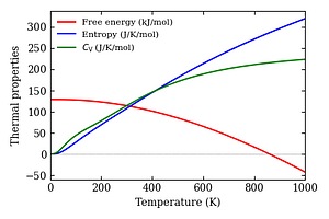 thermal_properties.png
