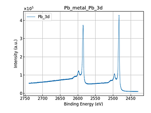 Pb_metal_Pb_3d.png