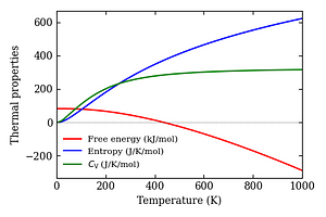 thermal_properties.png