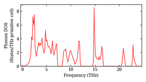 total_dos.png