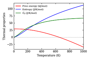 thermal_properties.png