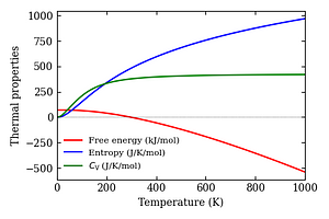 thermal_properties.png