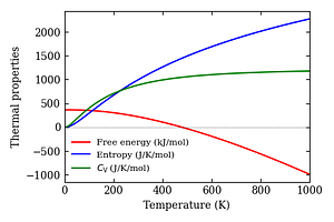 thermal_properties.png