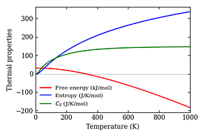 thermal_properties.png