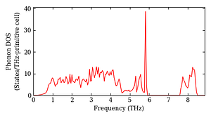 total_dos.png