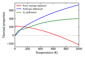 thermal_properties.png