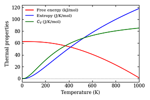 thermal_properties.png