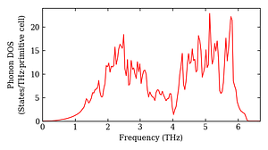 total_dos.png