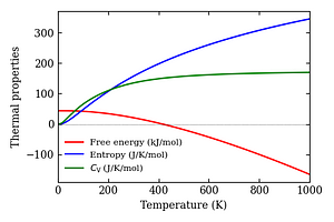 thermal_properties.png