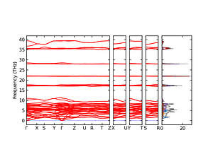 band_pdos.png