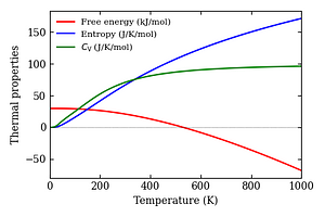 thermal_properties.png