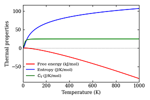 thermal_properties.png