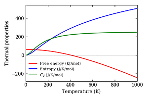thermal_properties.png