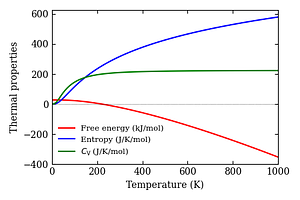 thermal_properties.png