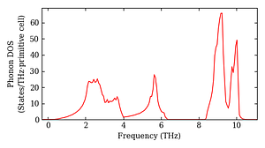 total_dos.png