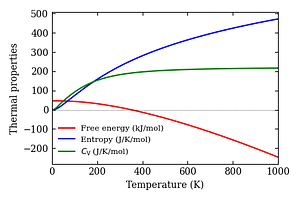 thermal_properties.png