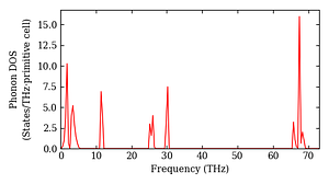 total_dos.png