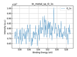 In_metal_sp_O_1s.png
