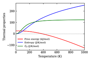 thermal_properties.png