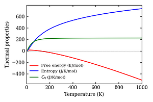 thermal_properties.png