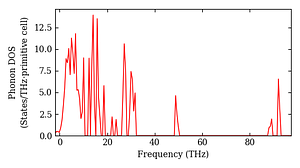 total_dos.png