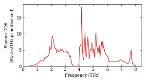 total_dos.png