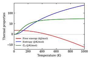thermal_properties.png