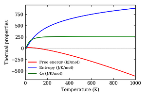 thermal_properties.png