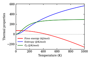 thermal_properties.png