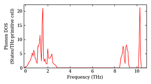 total_dos.png