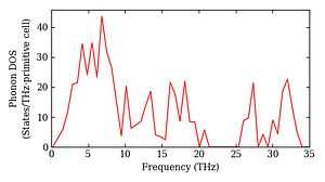 total_dos.png