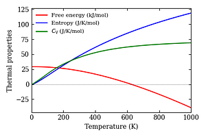 thermal_properties.png