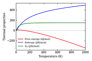 thermal_properties.png